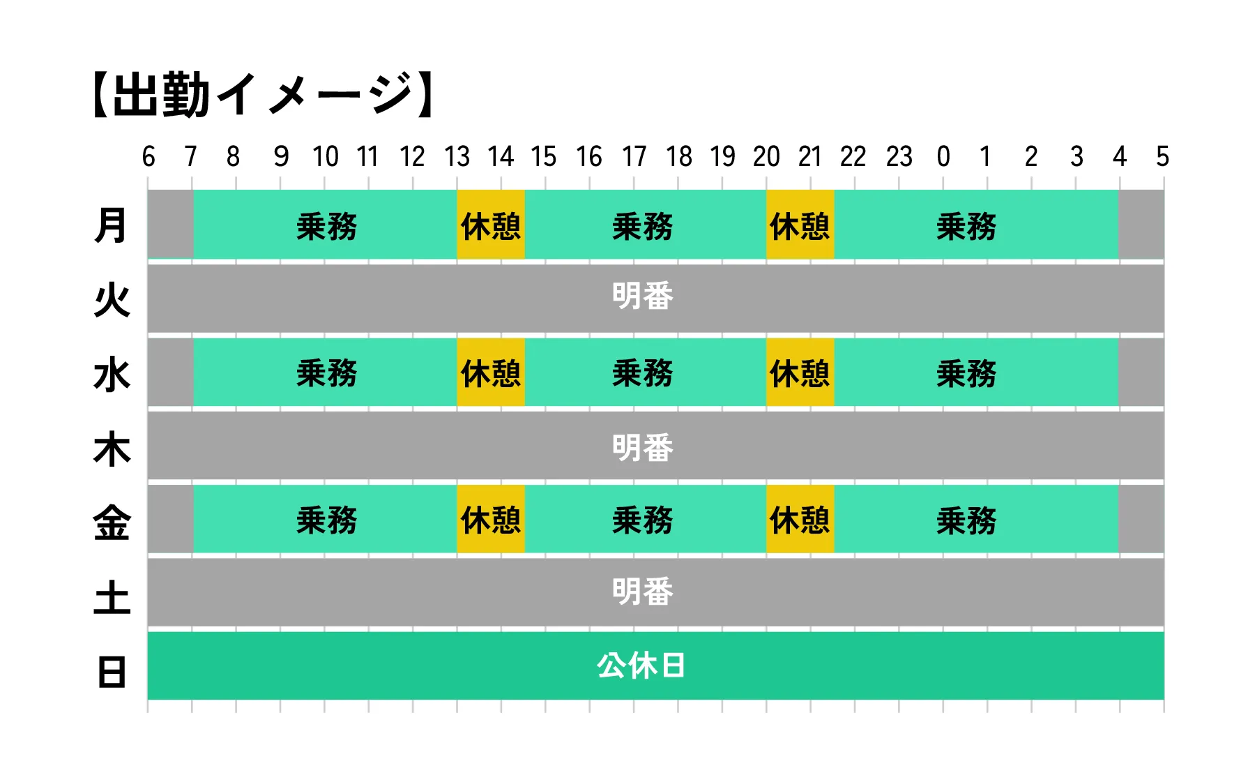 月の半分がお休み!